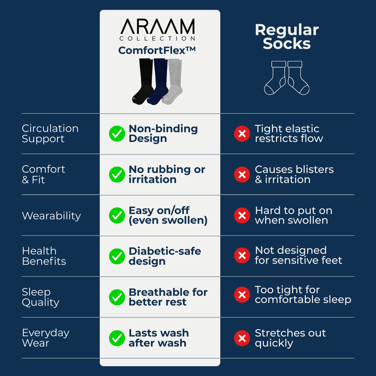Gray ComfortFlex™ Ankle Socks - Clean Edition